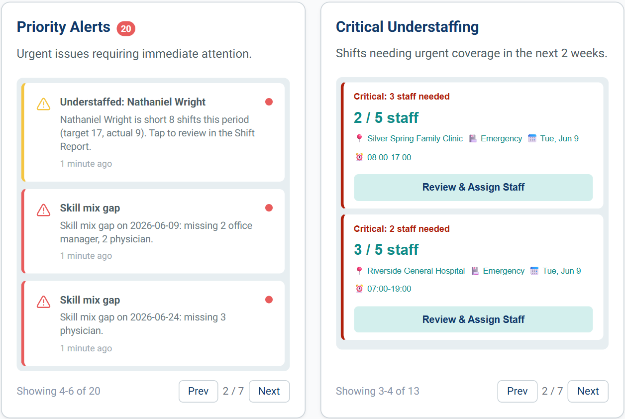Shift Planning month view with drag-and-drop schedule across emergency, family medicine, and urgent care
